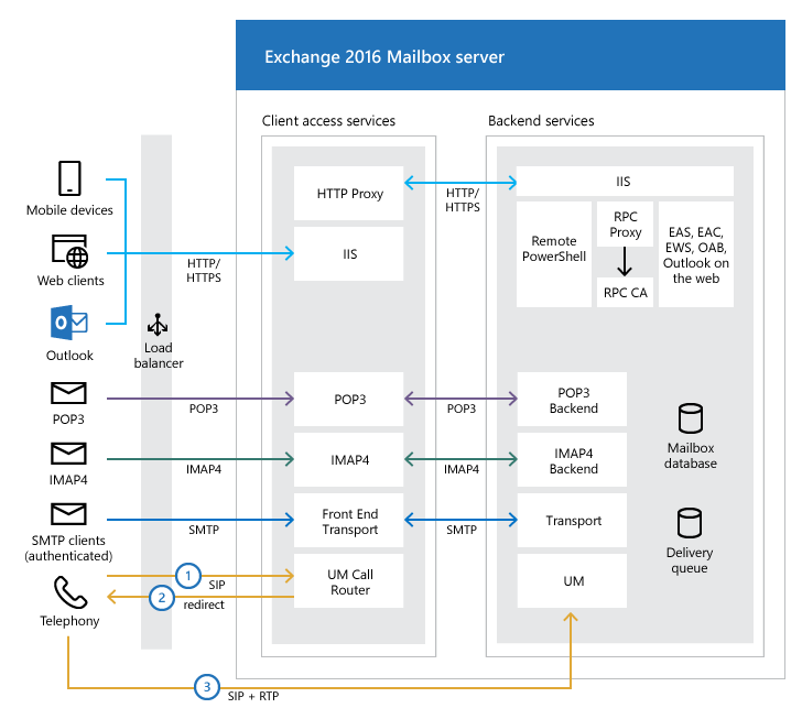 Exchange attack