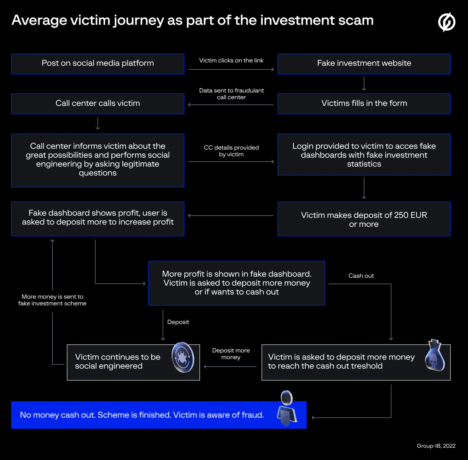attack diagram