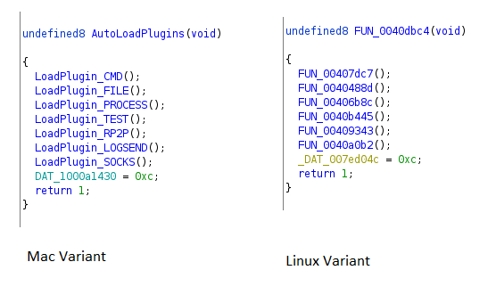 Dacls RAT load plugins