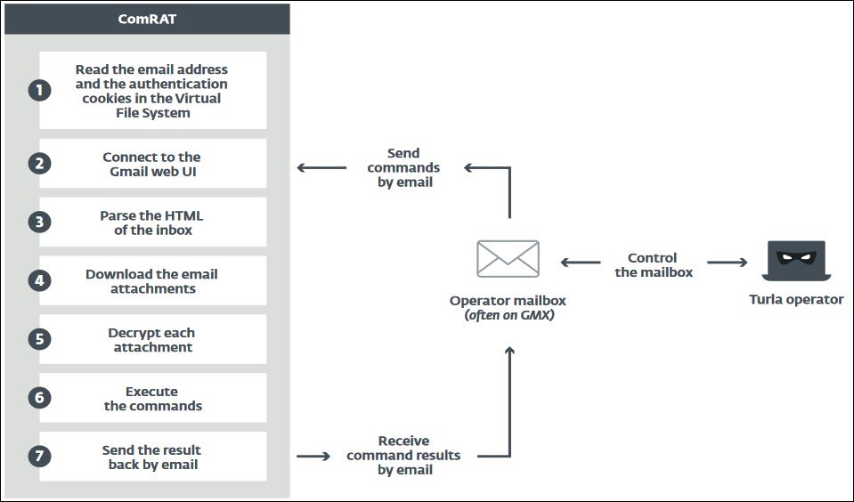 Gmail CC channel