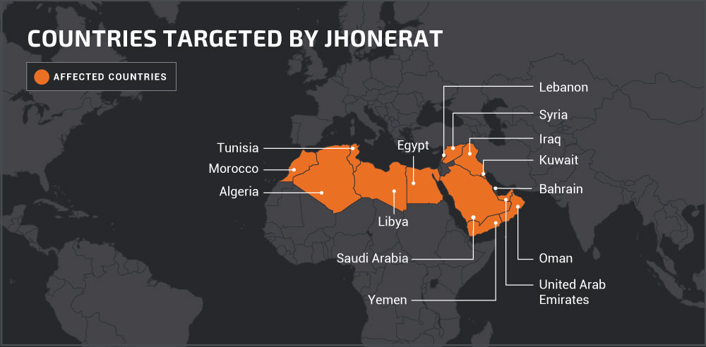 JhoneRAT