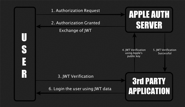 apple hacking