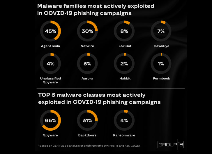 covid 9 malware