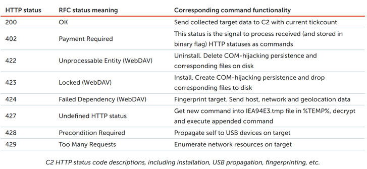 malware 3
