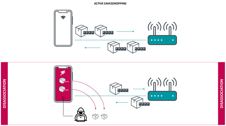 wifi password hacking