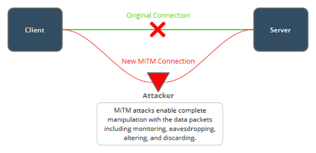 mitmdiagram